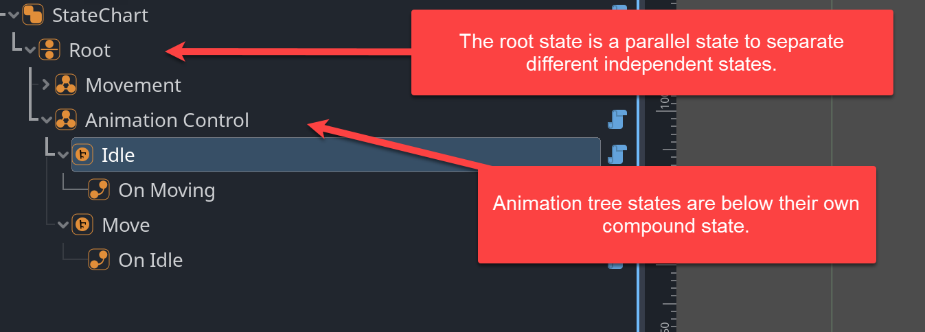 Separation of animation tree states